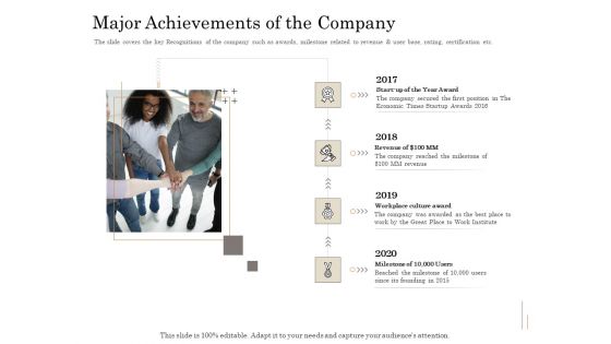 Subordinated Loan Funding Major Achievements Of The Company Ppt Gallery Infographics PDF