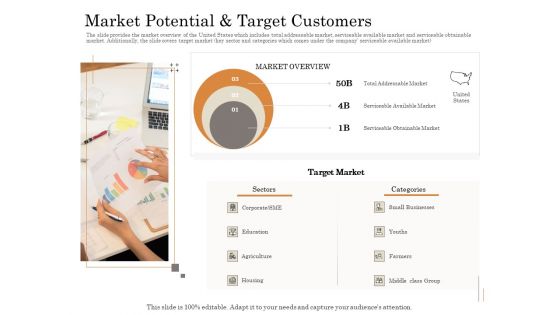 Subordinated Loan Funding Market Potential And Target Customers Ppt Model Example Topics PDF Subordinated Loan Funding Market Potential And Target Customers Ppt Model Example Topics PDF