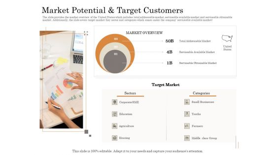 Subordinated Loan Funding Market Potential And Target Customers Ppt Model Example Topics PDF