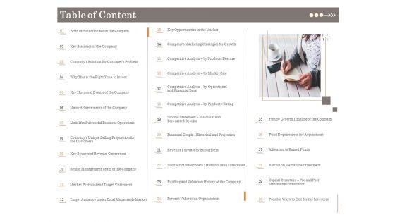 Subordinated Loan Funding Table Of Content Ppt Styles Aids PDF