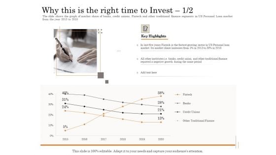 Subordinated Loan Funding Why This Is The Right Time To Invest Banks Ppt Outline Graphics Tutorials PDF