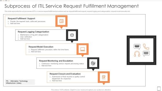 Subprocess Of ITIL Service Request Fulfillment Management Microsoft PDF