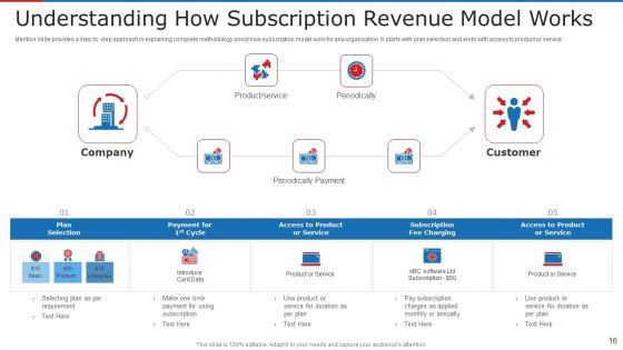 Subscription Based Business Model For New Ventures Ppt PowerPoint Presentation Complete With Slides