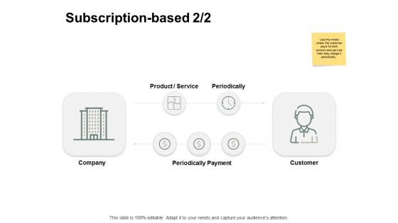 Subscription Based Customer Ppt PowerPoint Presentation Gallery Layout Ideas