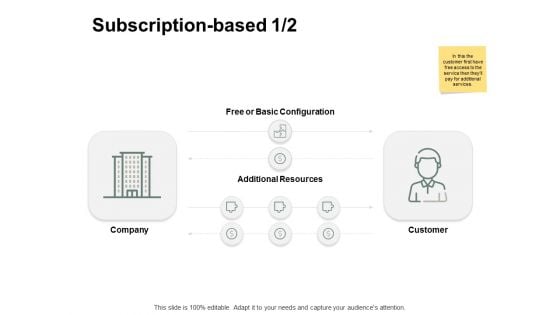 Subscription Based Resources Ppt PowerPoint Presentation Infographics Visuals