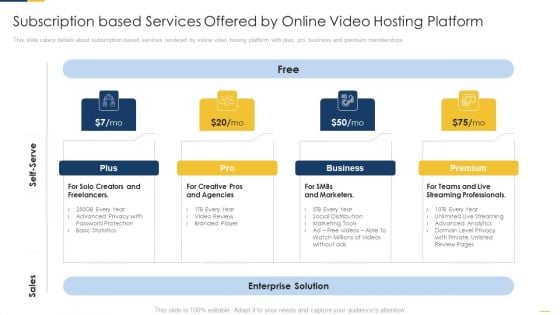 Subscription Based Services Offered By Online Video Hosting Platform Inspiration PDF