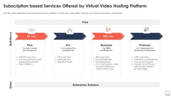Subscription Based Services Offered By Virtual Video Hosting Platform Download PDF