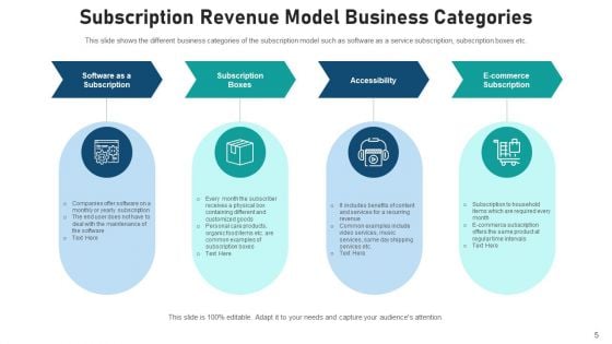 Subscription Business Model Cost Analysis Ppt PowerPoint Presentation Complete Deck With Slides