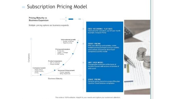 Subscription Pricing Model Ppt PowerPoint Presentation Icon Files PDF