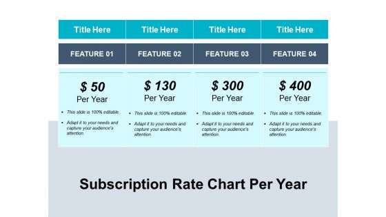 Subscription Rate Chart Per Year Ppt PowerPoint Presentation Styles Images PDF