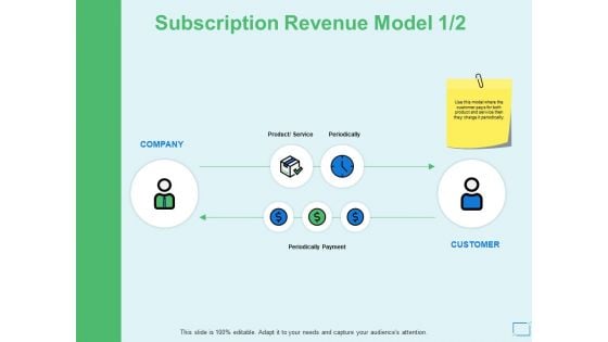 Subscription Revenue Model Measuring Ppt PowerPoint Presentation File Format