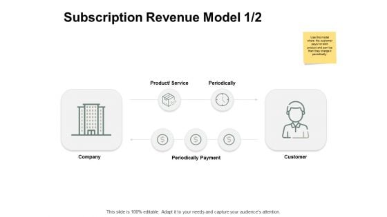 Subscription Revenue Model Periodically Ppt PowerPoint Presentation Professional Inspiration