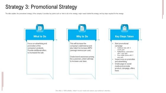 Substandard Network Infrastructure A Telecommunication Firm Case Competition Strategy 3 Promotional Strategy Summary PDF