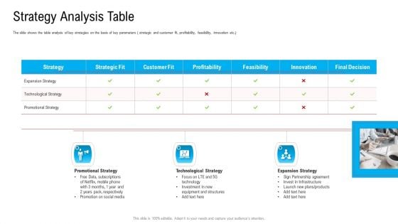 Substandard Network Infrastructure A Telecommunication Firm Case Competition Strategy Analysis Table Ppt File Deck PDF