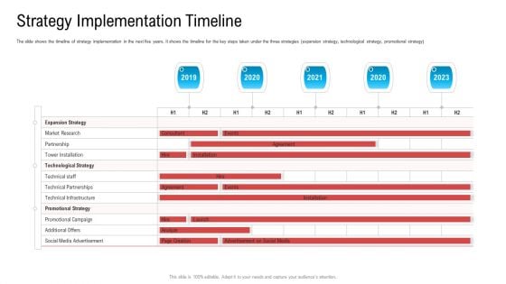 Substandard Network Infrastructure A Telecommunication Firm Case Competition Strategy Implementation Timeline Formats PDF