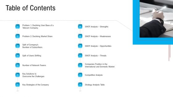 Substandard Network Infrastructure A Telecommunication Firm Case Competition Table Of Contents Ppt Ideas Show PDF