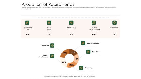 Substitute Financing Pitch Deck Allocation Of Raised Funds Structure PDF