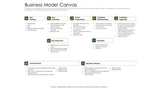 Substitute Financing Pitch Deck Business Model Canvas Slides PDF