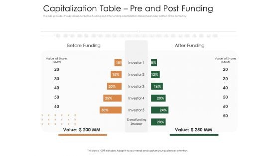 Substitute Financing Pitch Deck Capitalization Table Pre And Post Funding Investor Sample PDF