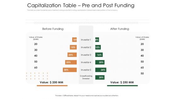 Substitute Financing Pitch Deck Capitalization Table Pre And Post Funding Investor Sample PDF Substitute Financing Pitch Deck Capitalization Table Pre And Post Funding Investor Sample PDF