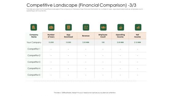 Substitute Financing Pitch Deck Competitive Landscape Financial Comparison Revenue Ideas PDF