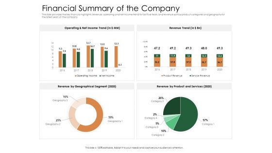 Substitute Financing Pitch Deck Financial Summary Of The Company Template PDF