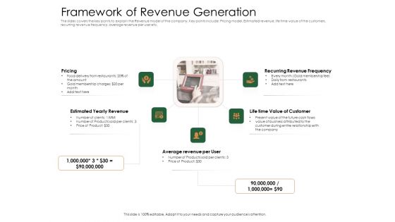 Substitute Financing Pitch Deck Framework Of Revenue Generation Download PDF Substitute Financing Pitch Deck Framework Of Revenue Generation Download PDF