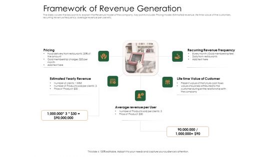 Substitute Financing Pitch Deck Framework Of Revenue Generation Download PDF