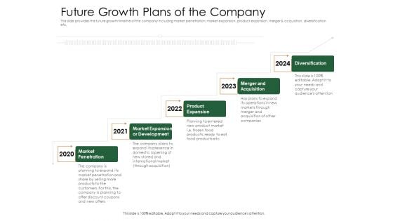 Substitute Financing Pitch Deck Future Growth Plans Of The Company Structure PDF Substitute Financing Pitch Deck Future Growth Plans Of The Company Structure PDF