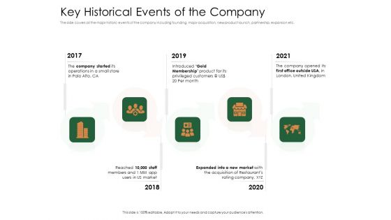 Substitute Financing Pitch Deck Key Historical Events Of The Company Themes PDF