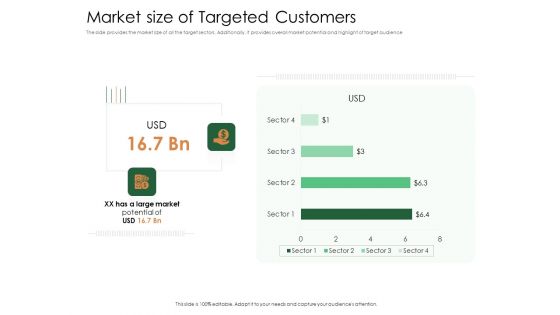 Substitute Financing Pitch Deck Market Size Of Targeted Customers Formats PDF