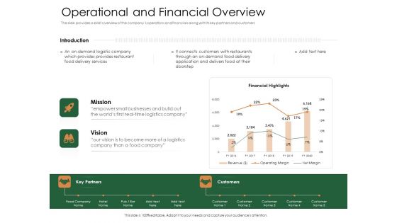 Substitute Financing Pitch Deck Operational And Financial Overview Diagrams PDF