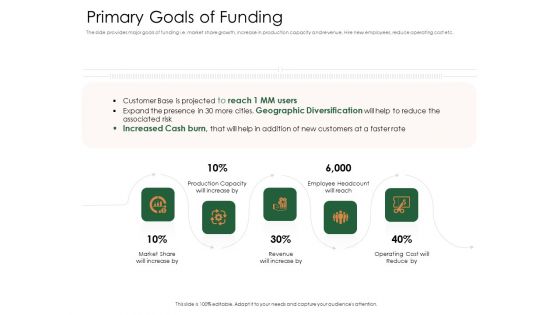 Substitute Financing Pitch Deck Primary Goals Of Funding Structure PDF Substitute Financing Pitch Deck Primary Goals Of Funding Structure PDF