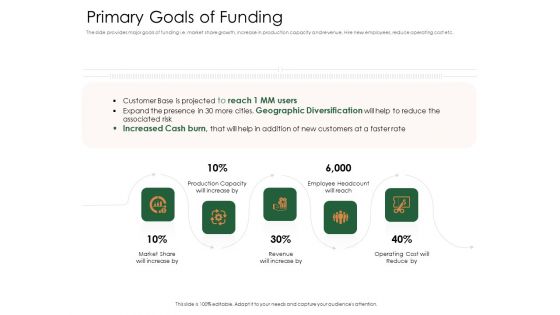 Substitute Financing Pitch Deck Primary Goals Of Funding Structure PDF