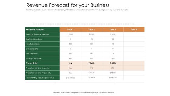 Substitute Financing Pitch Deck Revenue Forecast For Your Business Formats PDF