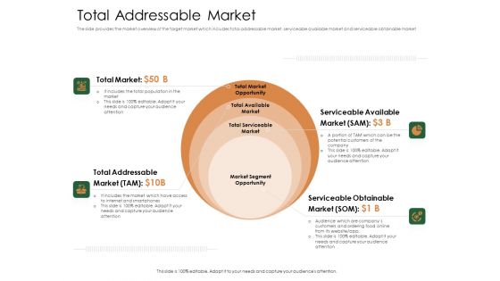 Substitute Financing Pitch Deck Total Addressable Market Information PDF