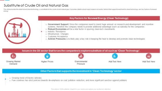 Substitute Of Crude Oil And Natural Gas Ppt Portfolio Outline PDF