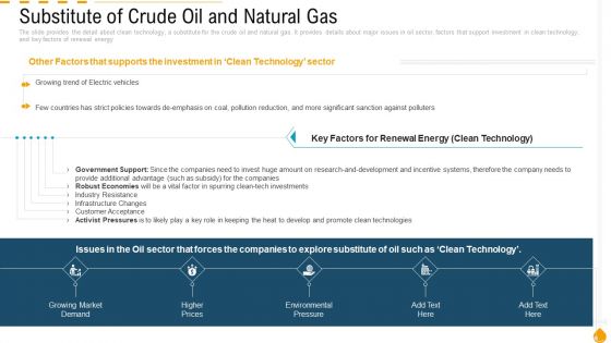 Substitute Of Crude Oil And Natural Gas Ppt PowerPoint Presentation Icon Portfolio PDF