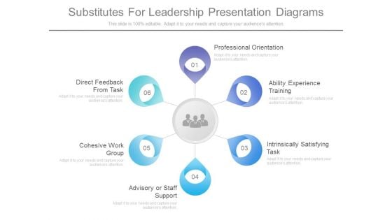 Substitutes For Leadership Presentation Diagrams Substitutes For Leadership Presentation Diagrams