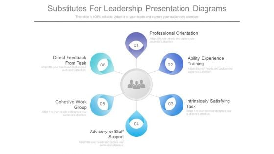 Substitutes For Leadership Presentation Diagrams