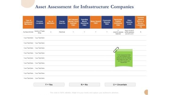 Substructure Segment Analysis Asset Assessment For Infrastructure Companies Pictures PDF