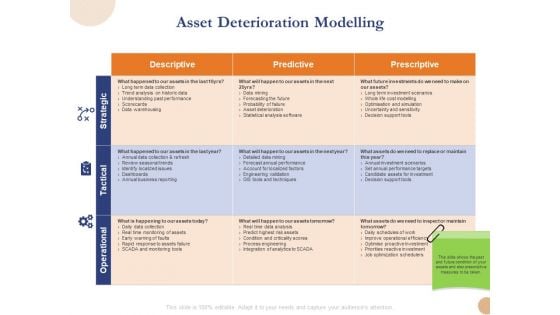 Substructure Segment Analysis Asset Deterioration Modelling Ppt Gallery Graphics PDF