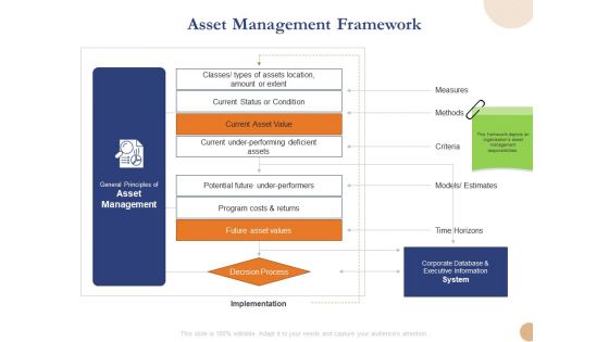 Substructure Segment Analysis Asset Management Framework Ppt Infographics Guide PDF