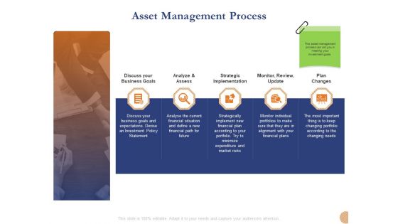 Substructure Segment Analysis Asset Management Process Ppt Pictures Clipart PDF