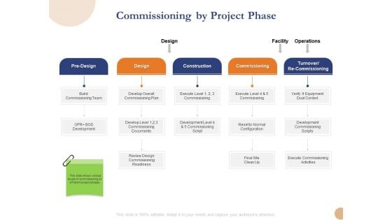 Substructure Segment Analysis Commissioning By Project Phase Ppt Pictures Example Topics PDF