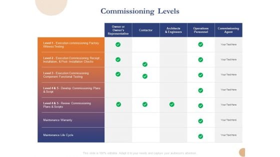 Substructure Segment Analysis Commissioning Levels Ppt Infographics Portfolio PDF