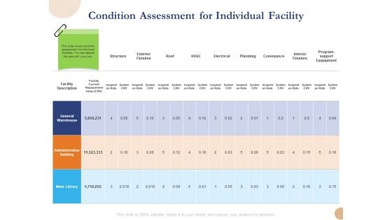 Substructure Segment Analysis Condition Assessment For Individual Facility Ppt Ideas Graphics Example PDF