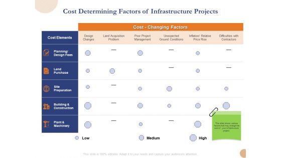 Substructure Segment Analysis Cost Determining Factors Of Infrastructure Projects Summary PDF