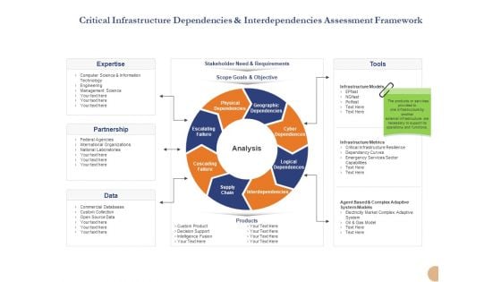 Substructure Segment Analysis Critical Infrastructure Dependencies And Interdependencies Assessment Framework Demonstration PDF