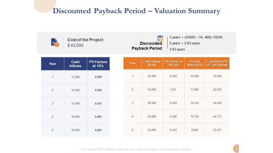 Substructure Segment Analysis Discounted Payback Period Valuation Summary Rules PDF